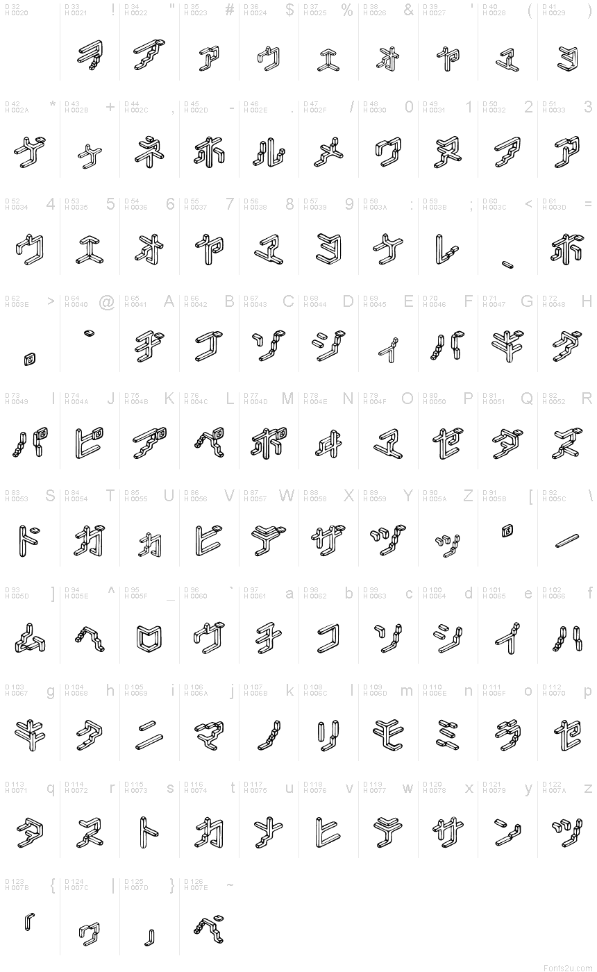 Character map - Basic Latin