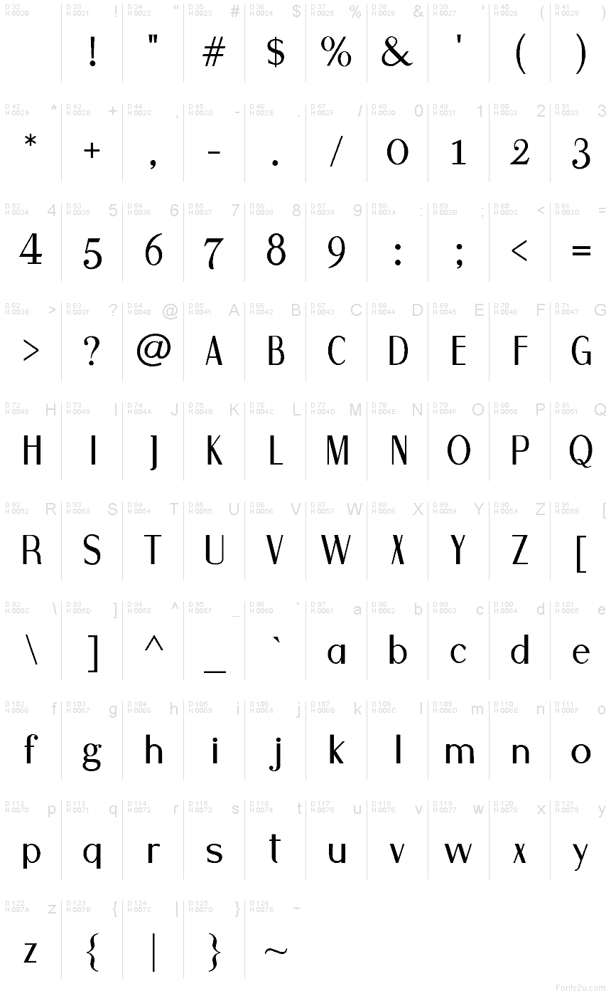 基本拉丁字母 - 字符地图