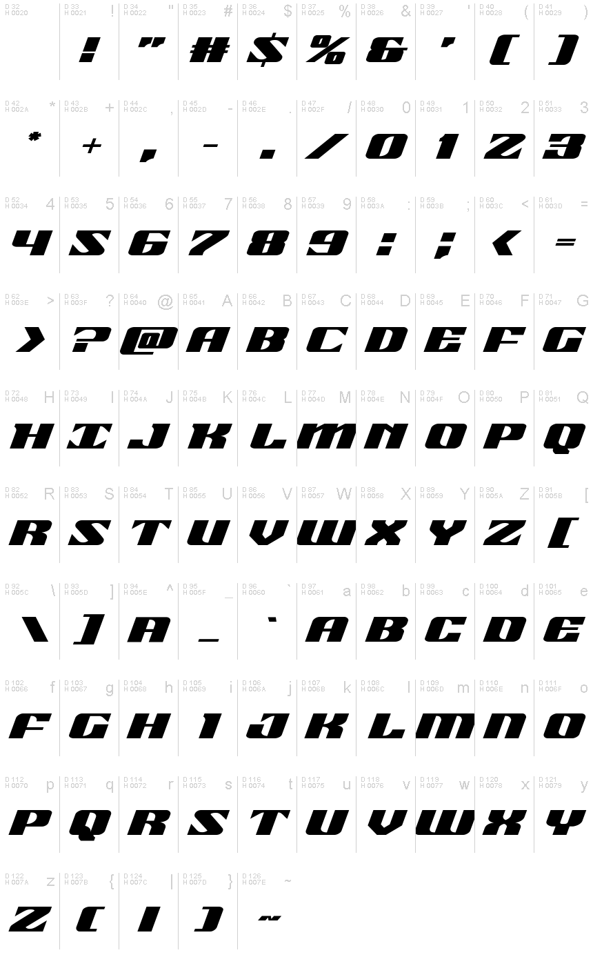 Podstawowy łaciński - Mapa znaków