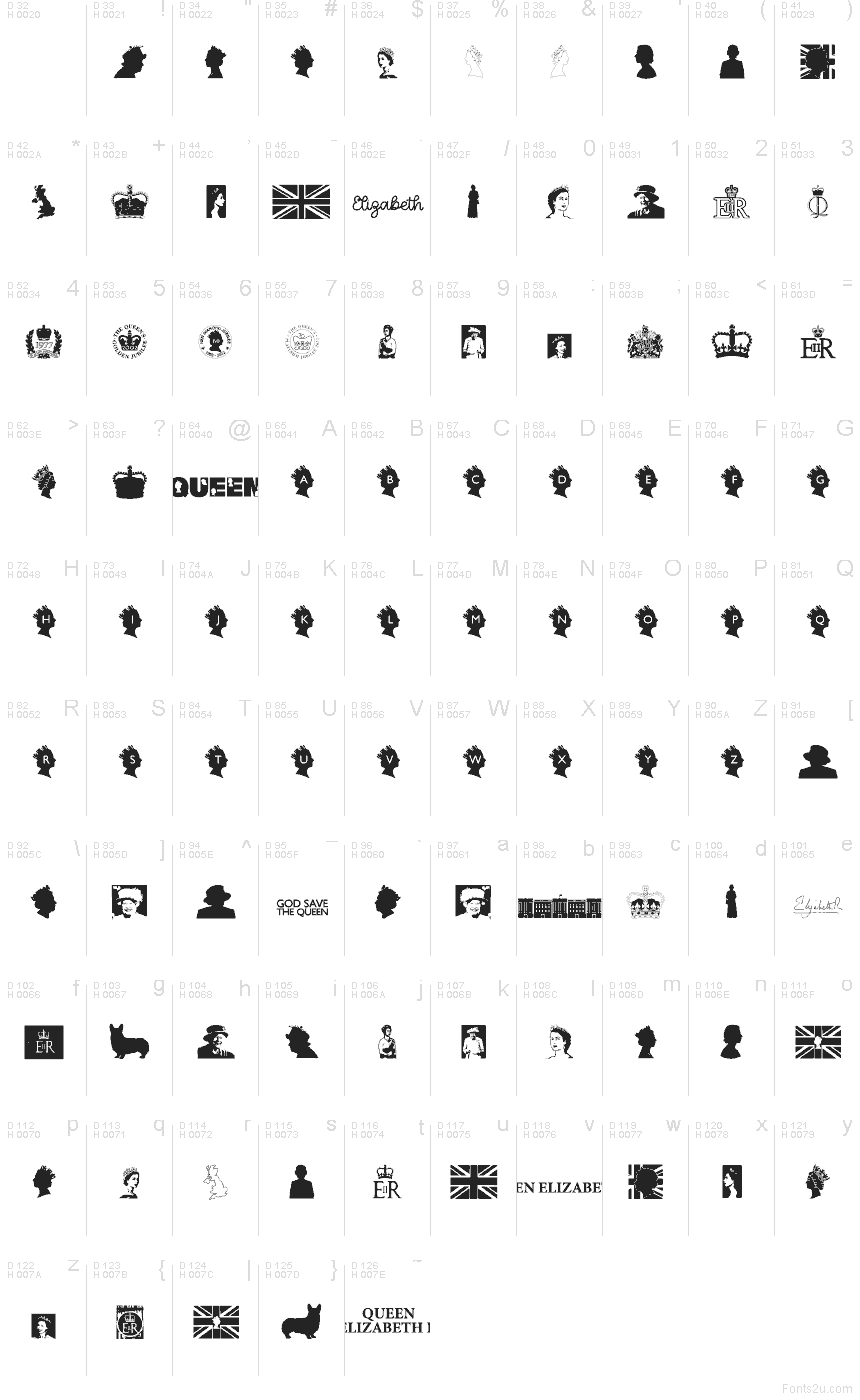基本ラテン文字 - 文字マップ