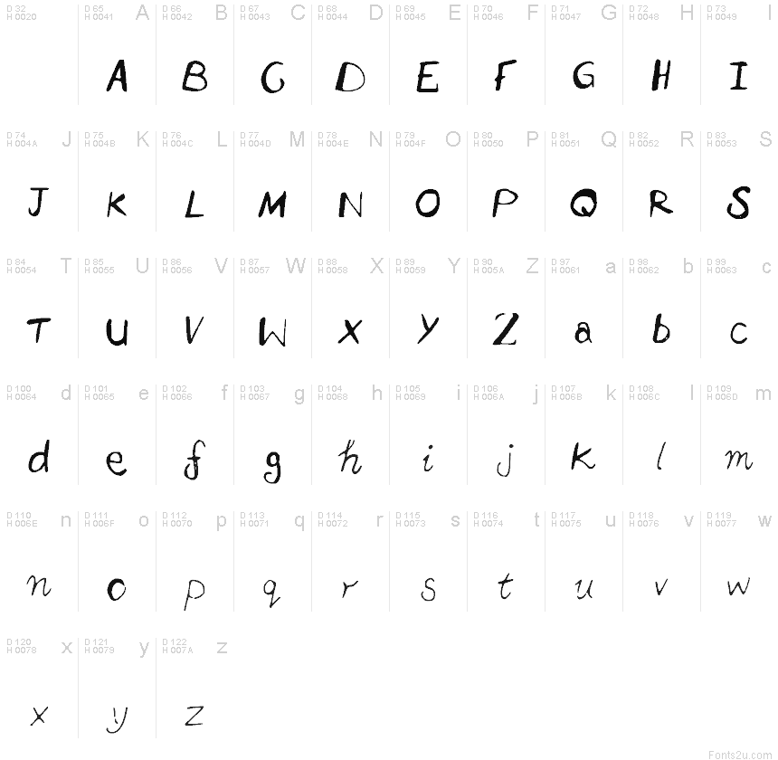 Základná latinka - Znaková sada