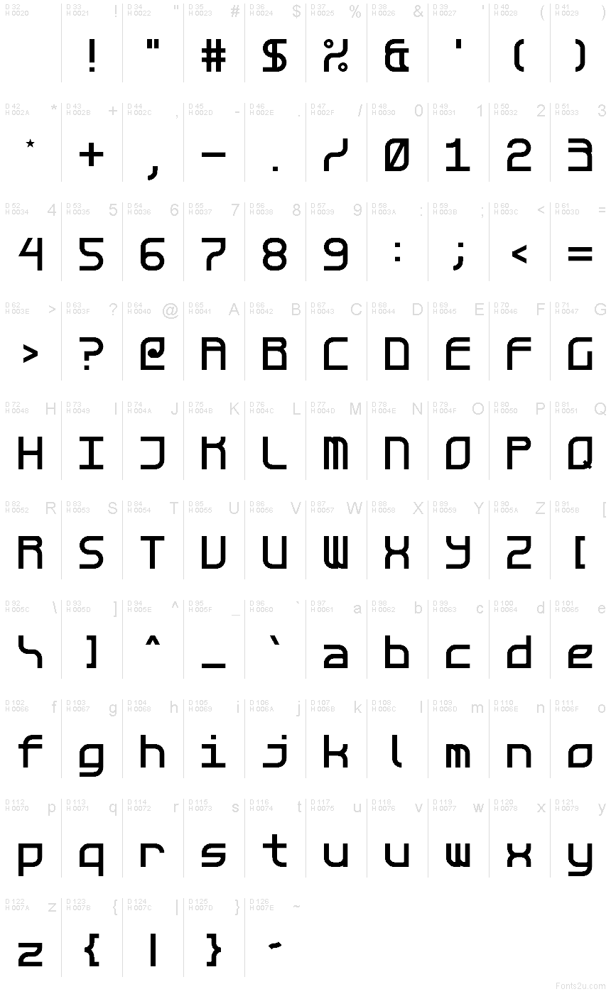 基本ラテン文字 - 文字マップ