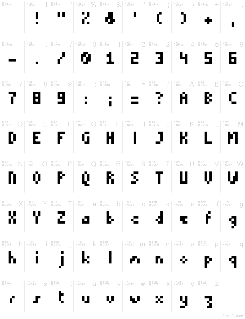 基本ラテン文字 - 文字マップ