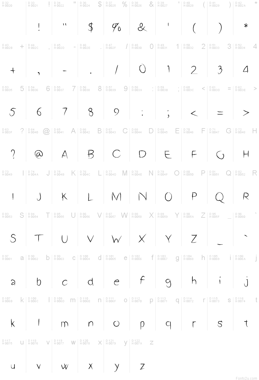 Latin de base - Table de caractères