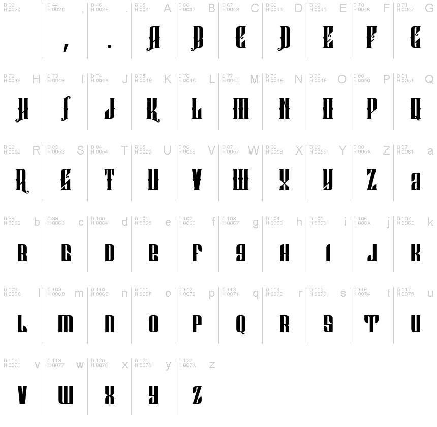 Latin de base - Table de caractères