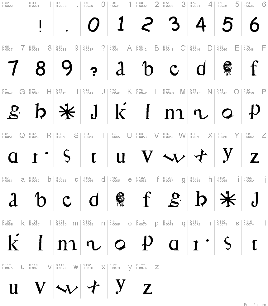 Latin de base - Table de caractères