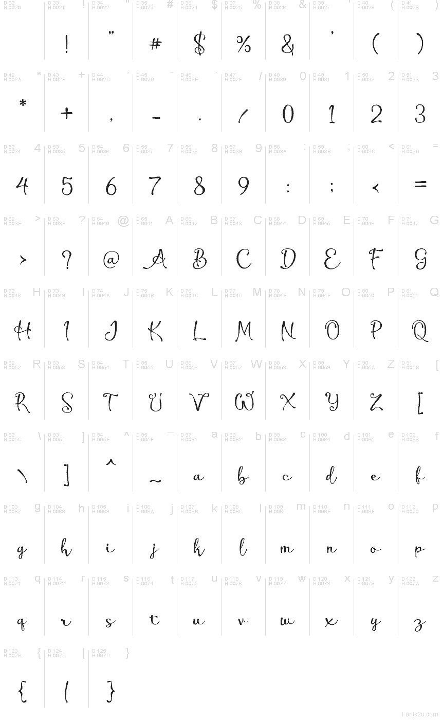 Базова латиниця - Таблиця символів