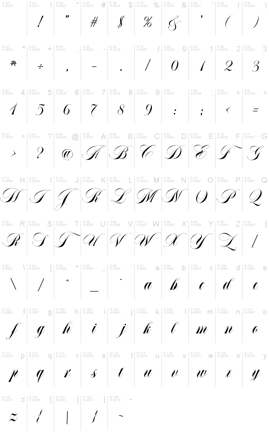 Latin de base - Table de caractères