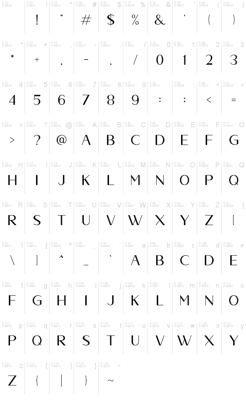 基本ラテン文字 - 文字マップ