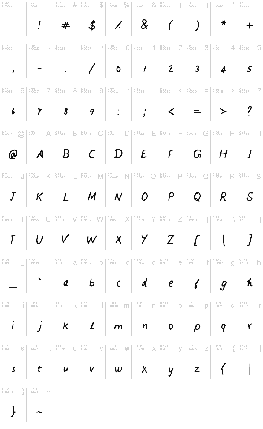 Latin de base - Table de caractères