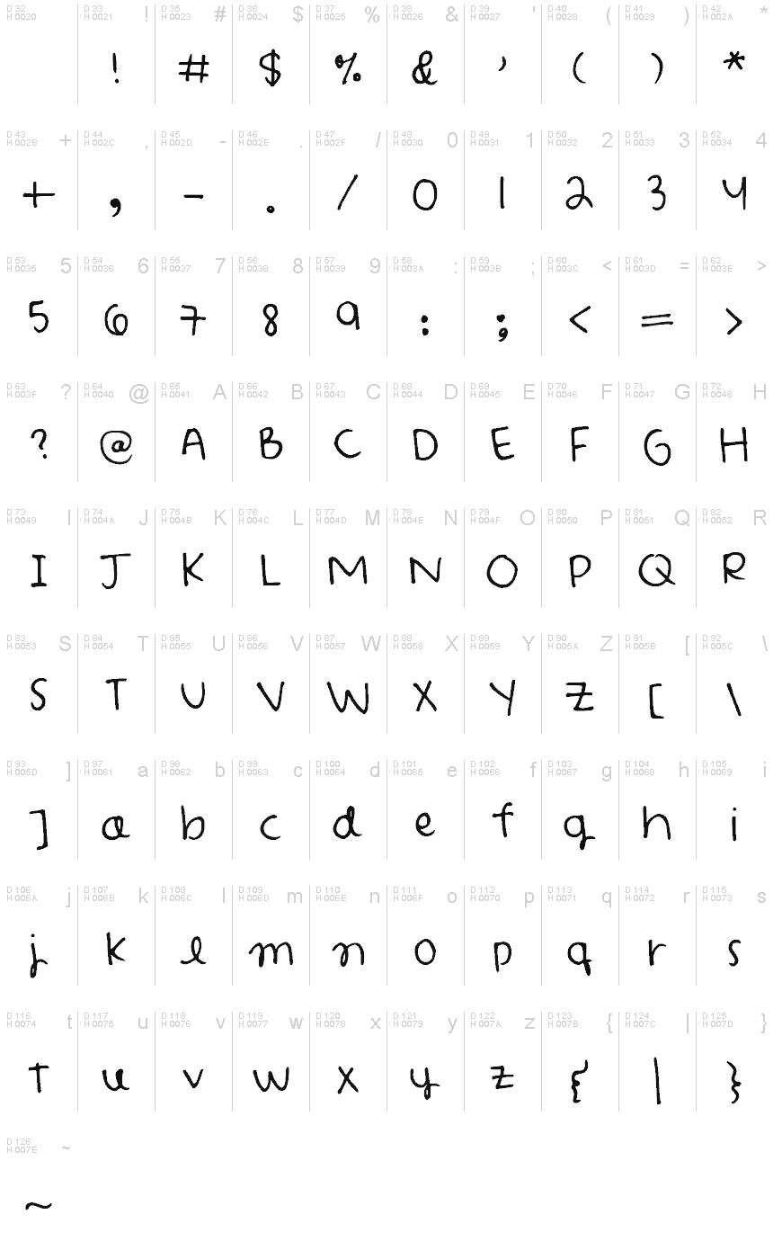 Latin de base - Table de caractères