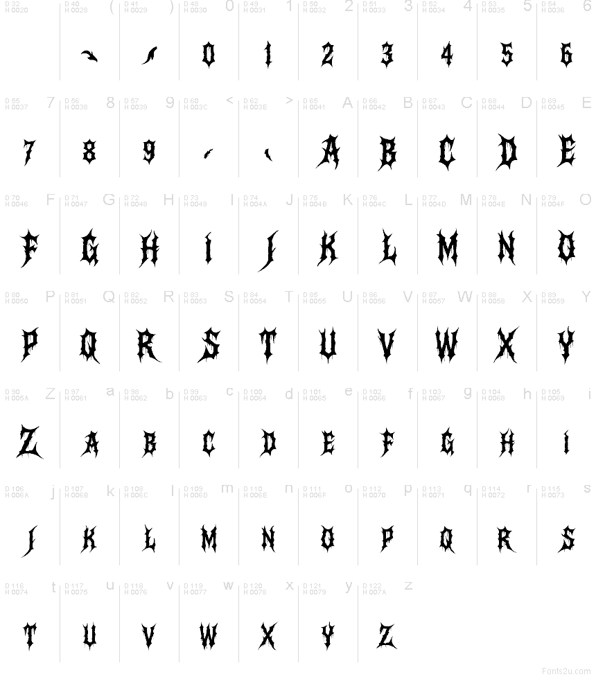 Základní latinka - Tabulka znaků