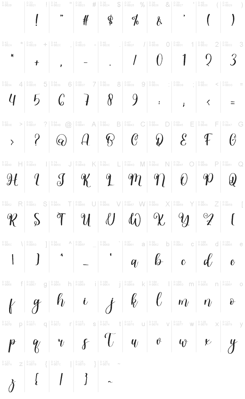 基本ラテン文字 - 文字マップ