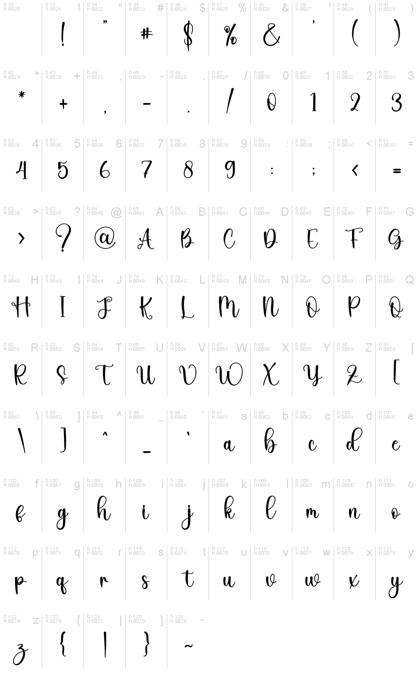 基本ラテン文字 - 文字マップ