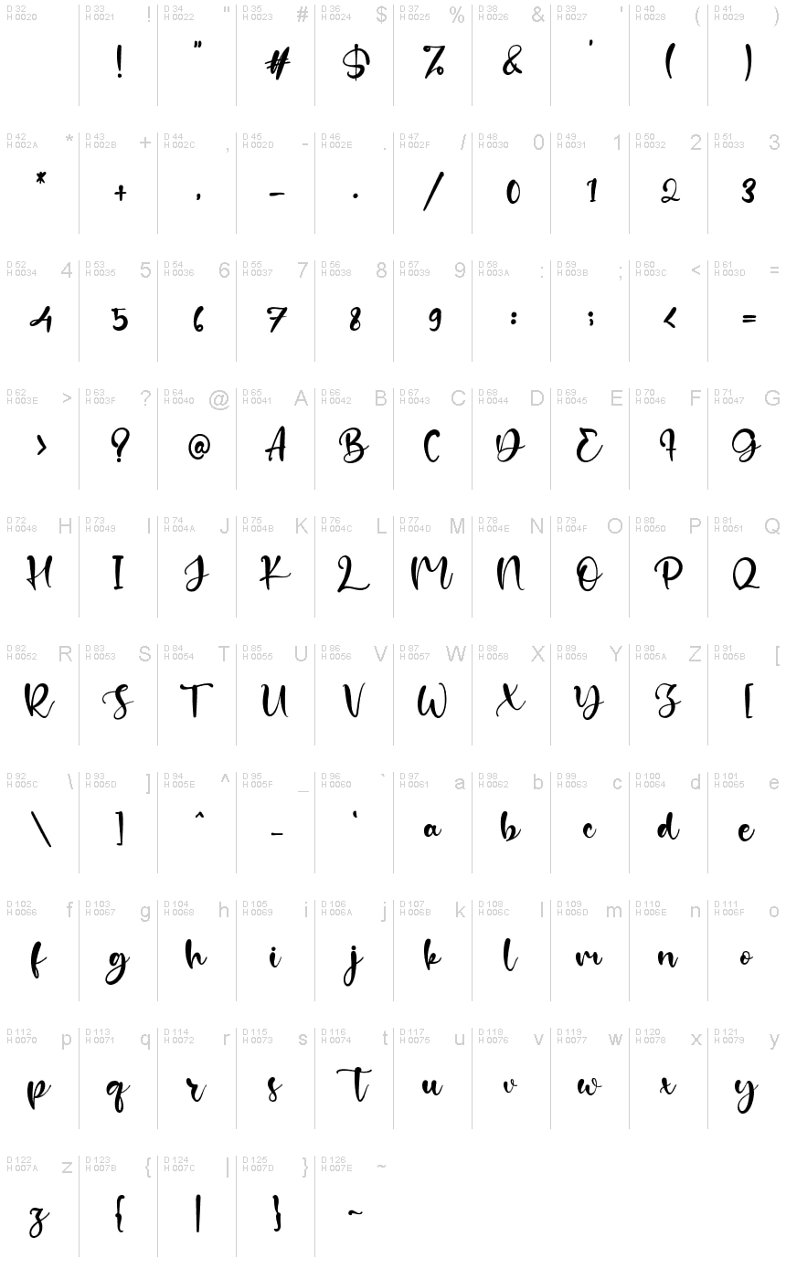 基本拉丁字母 - 字符地图