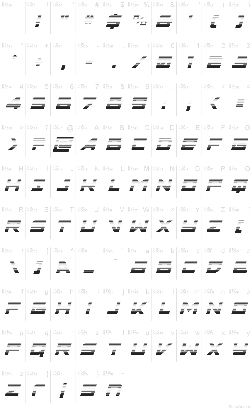 Базовая латиница - Таблица символов