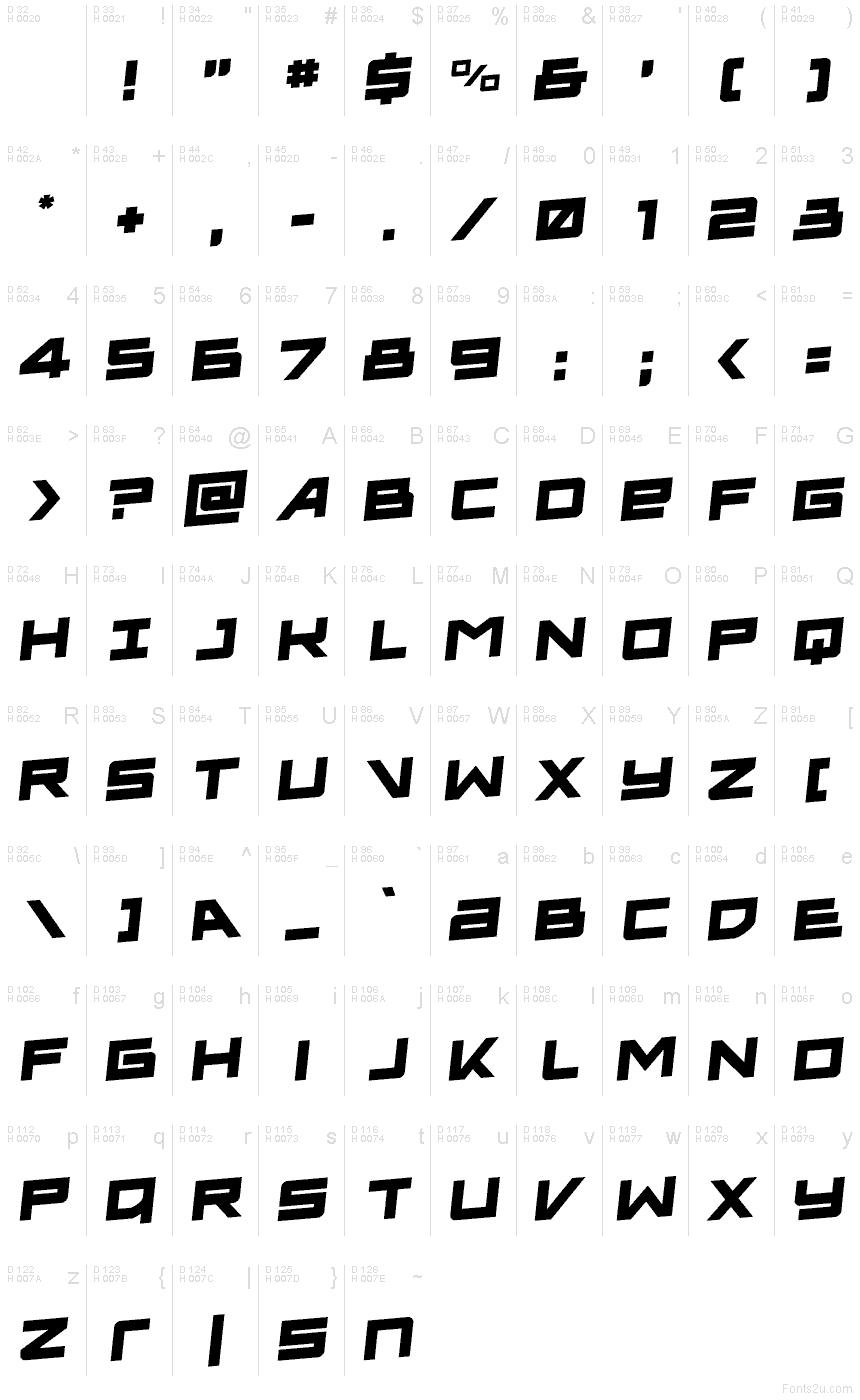 Latin de base - Table de caractères