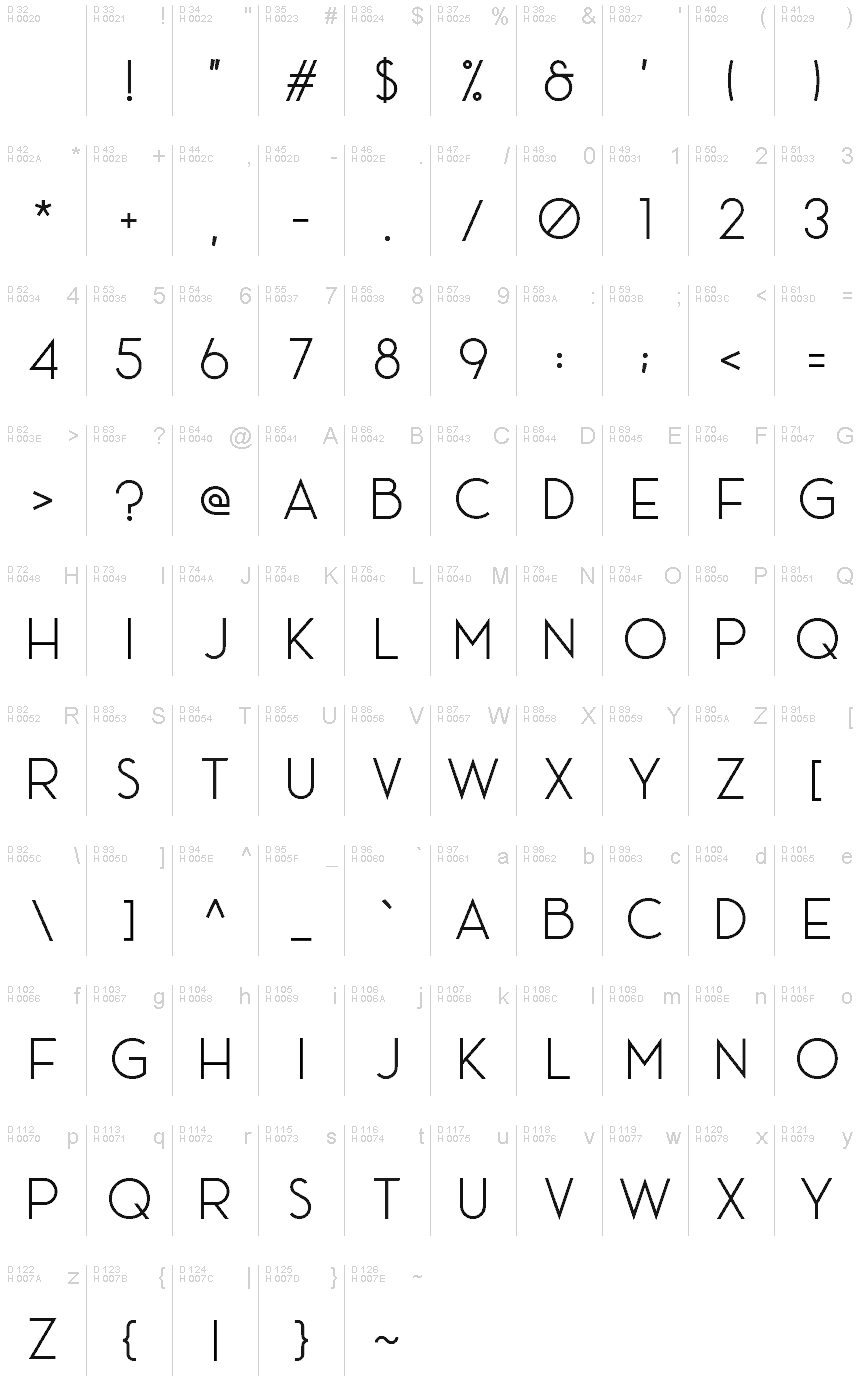 基本拉丁字母 - 字符地图