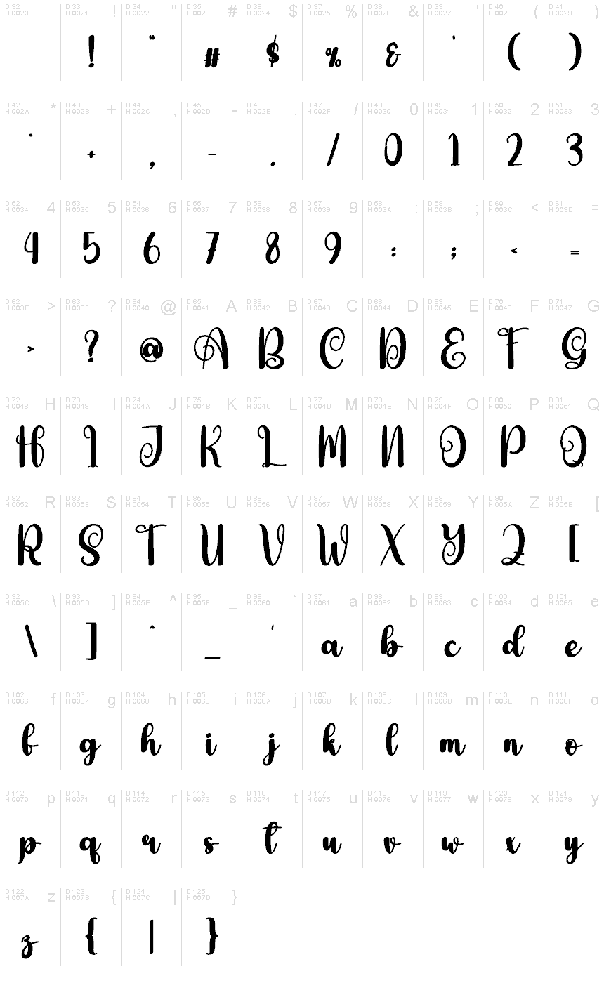 基本拉丁字母 - 字符地图