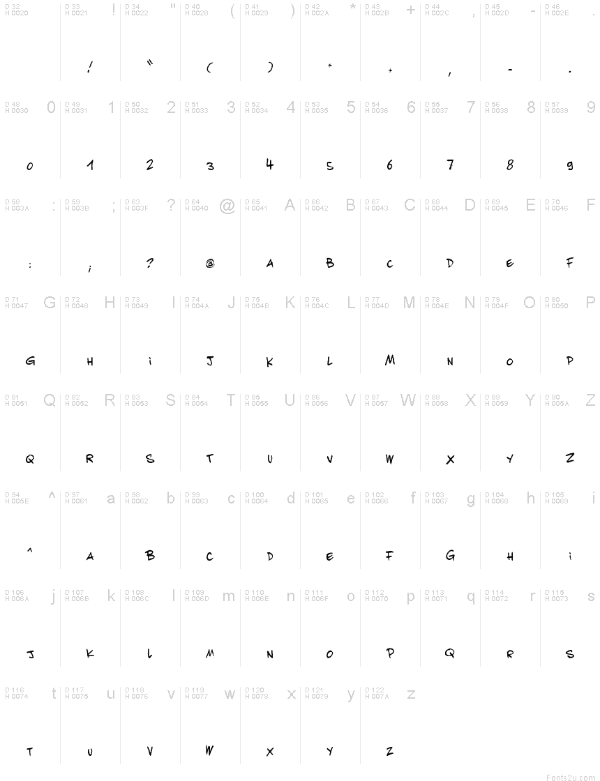 Latin de base - Table de caractères