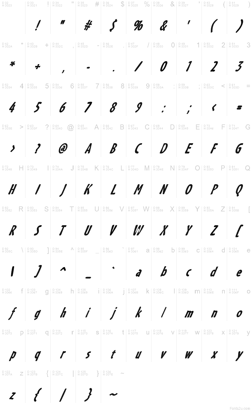 Basic Latin - charmap