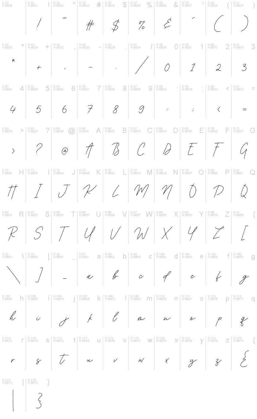 Basic Latin - charmap