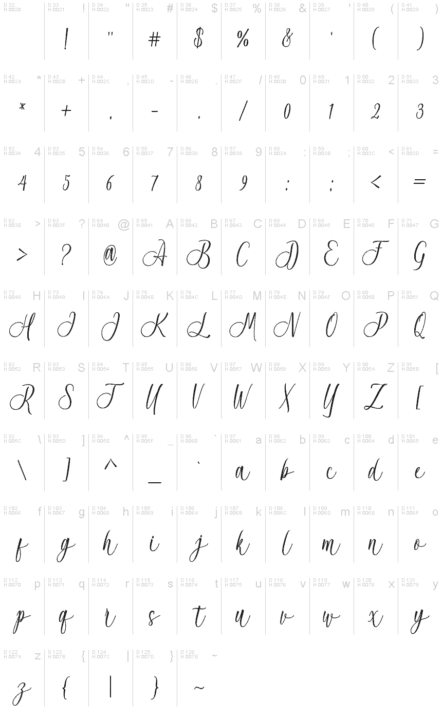 Basic Latin - charmap