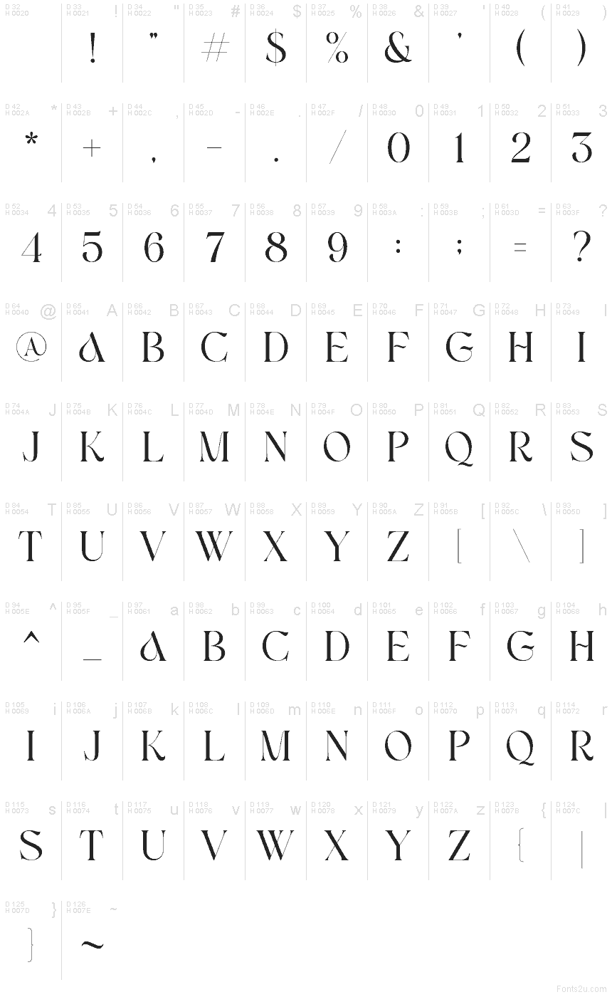 Podstawowy łaciński - Mapa znaków