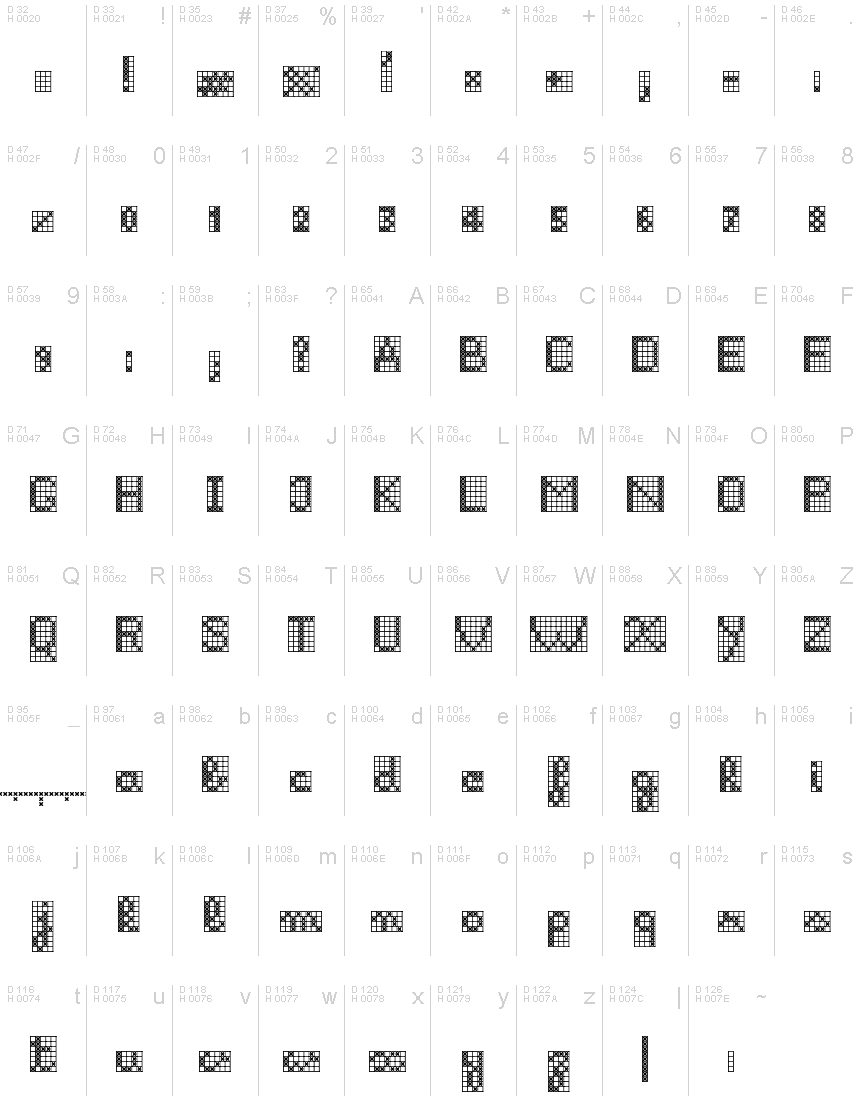 基本ラテン文字 - 文字マップ