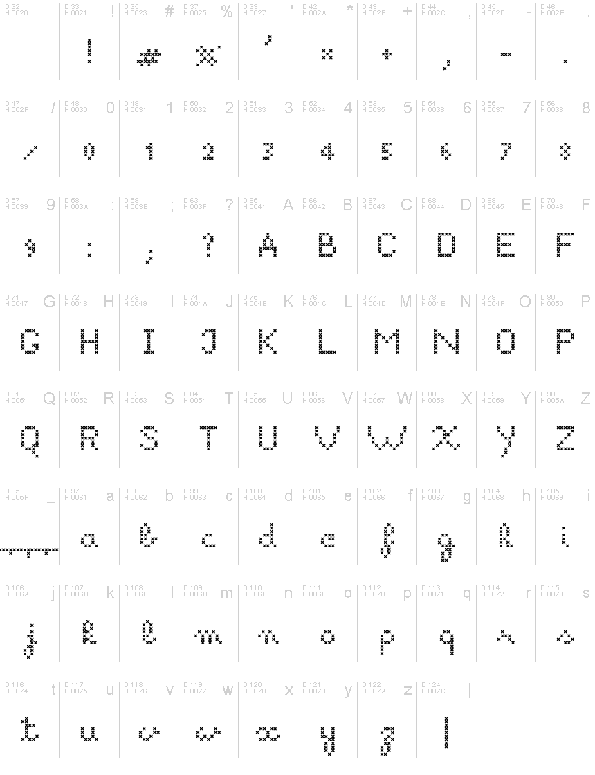 基本ラテン文字 - 文字マップ