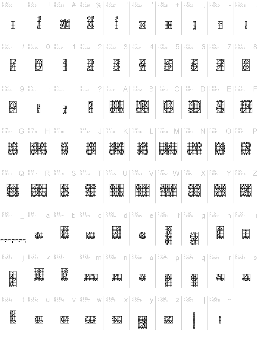 基本拉丁字母 - 字符地图