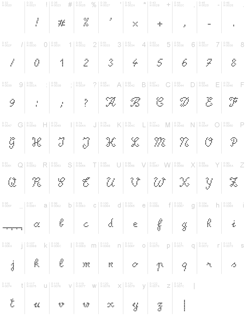 Basic Latin - charmap