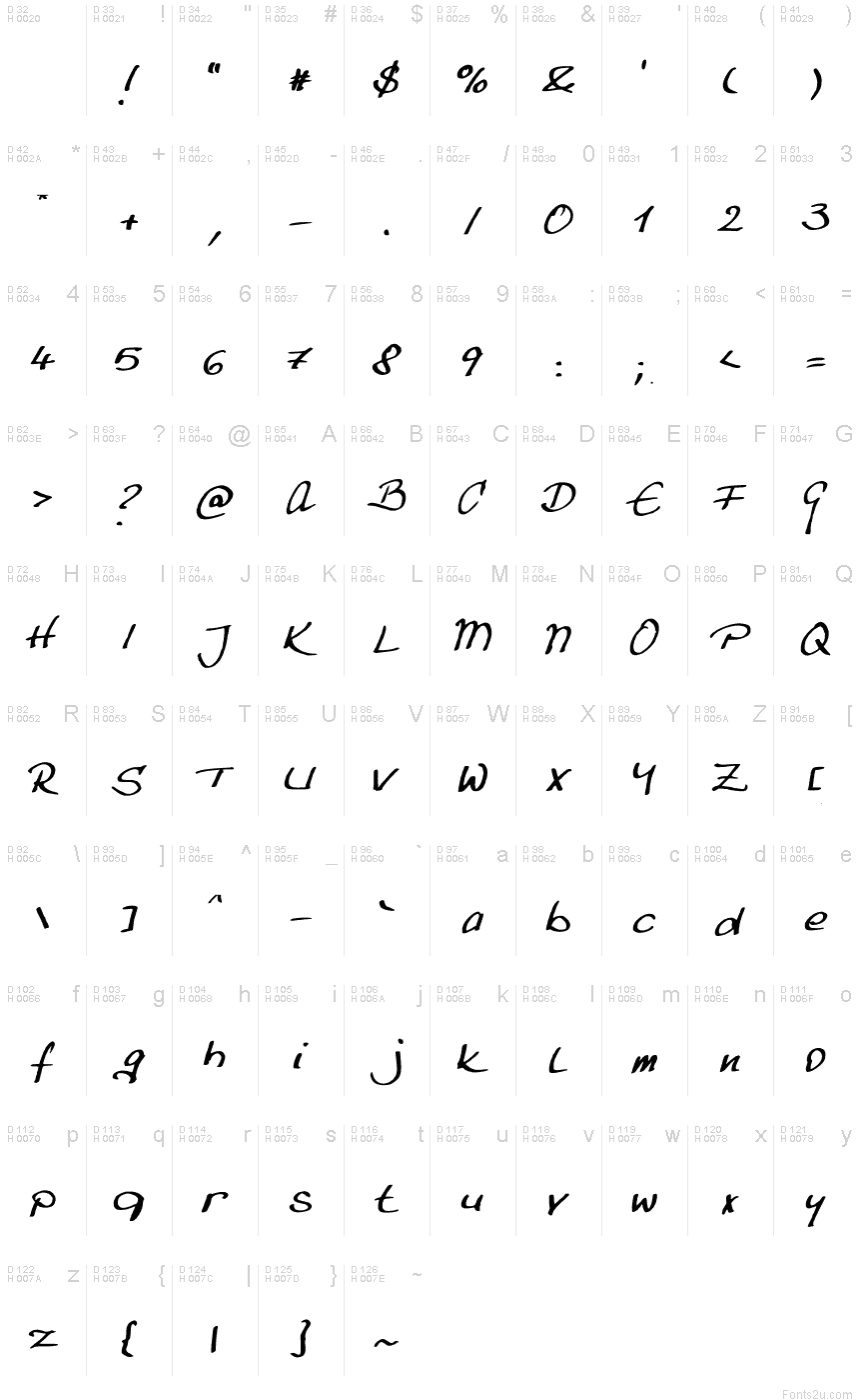 Basic Latin - charmap