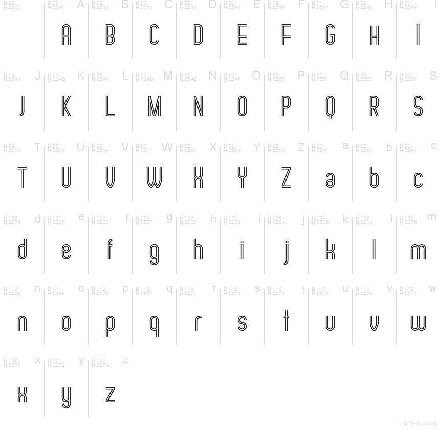 Latim básico - Mapa de caracteres