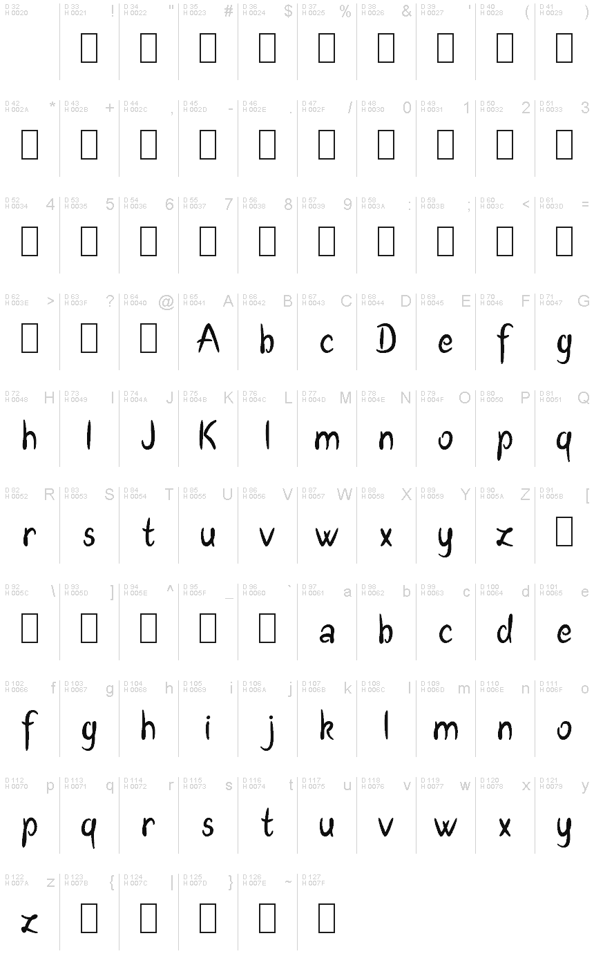 Basic Latin - charmap