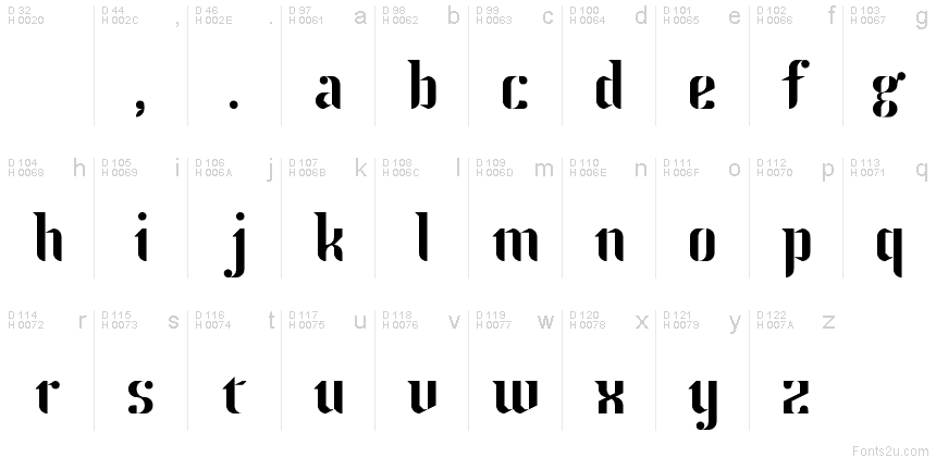 基本ラテン文字 - 文字マップ