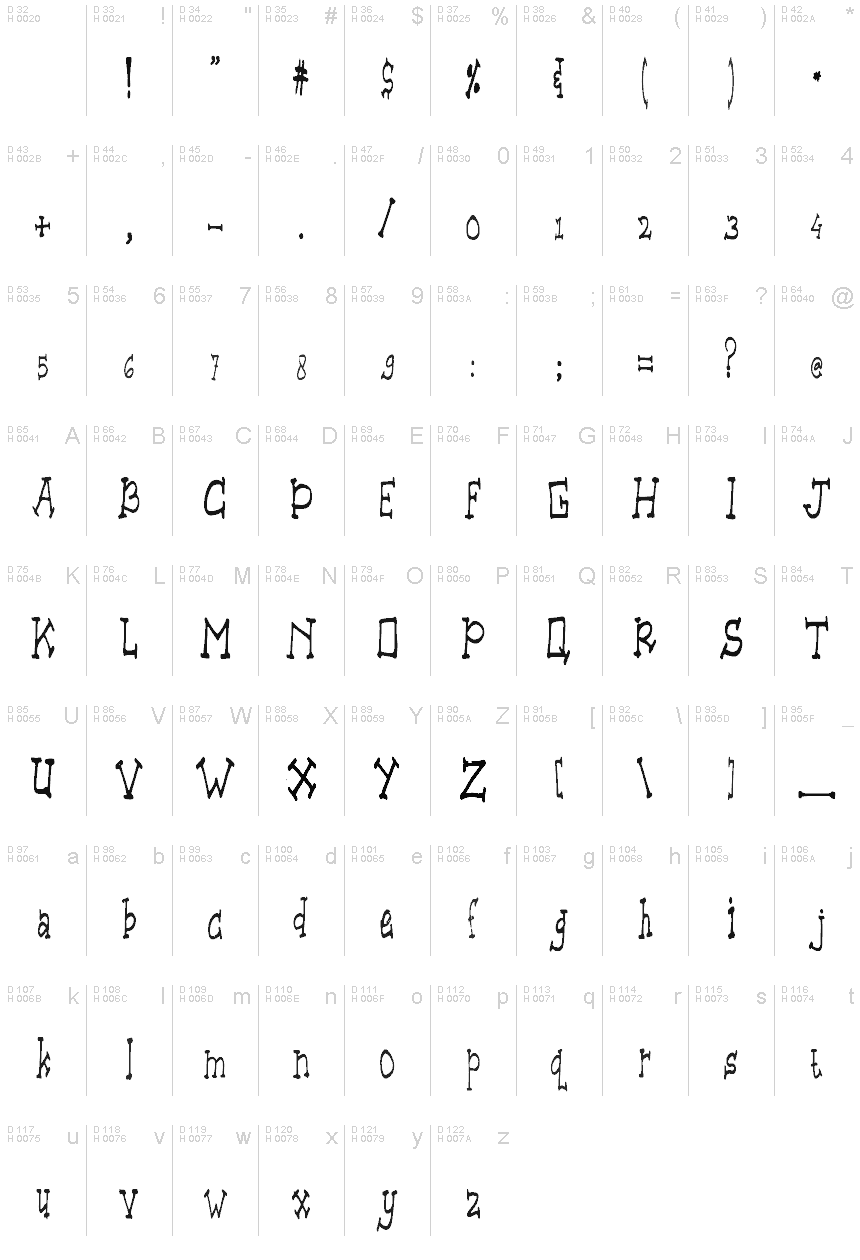Basic Latin - charmap