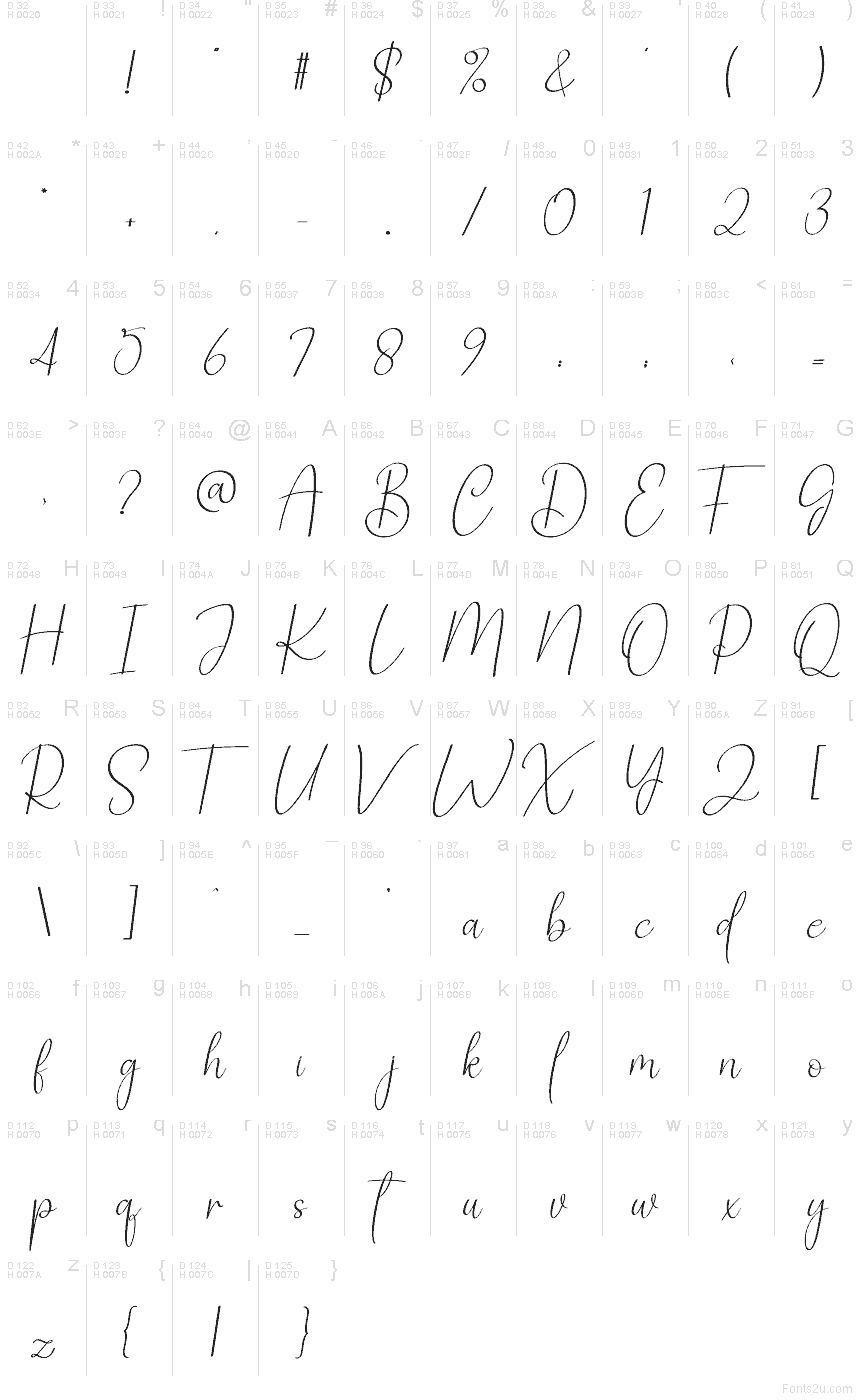 Latín básico - Mapa de caracteres