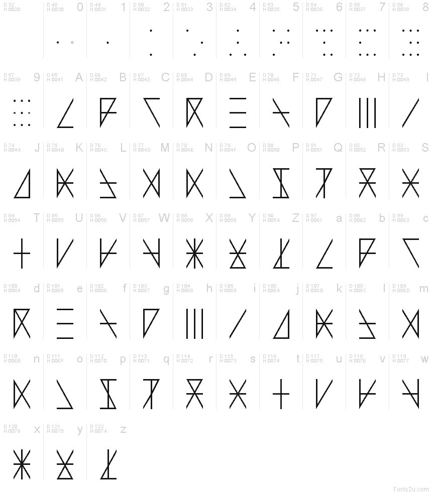 Basic Latin - charmap