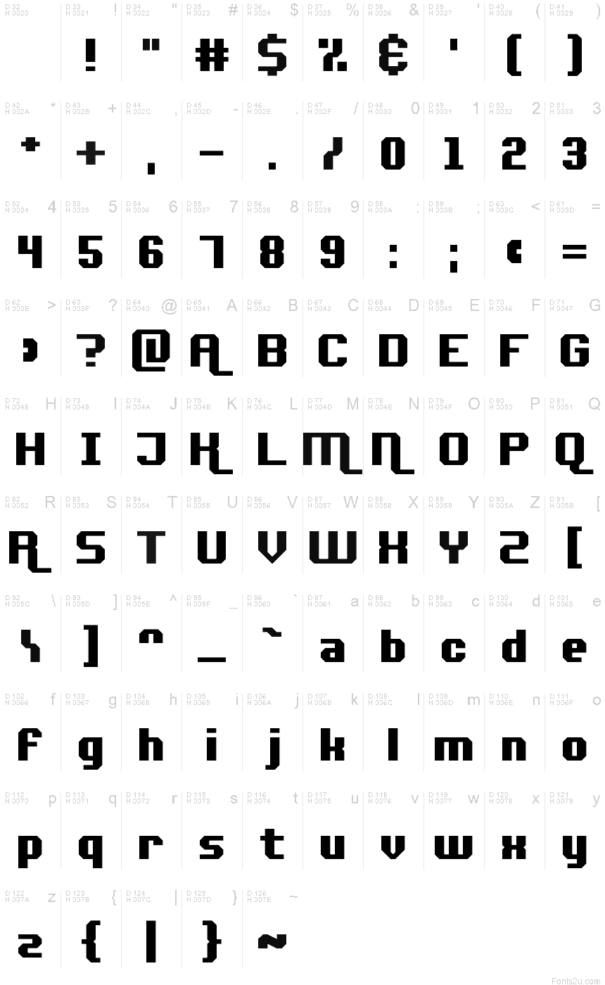 基本拉丁字母 - 字符地图