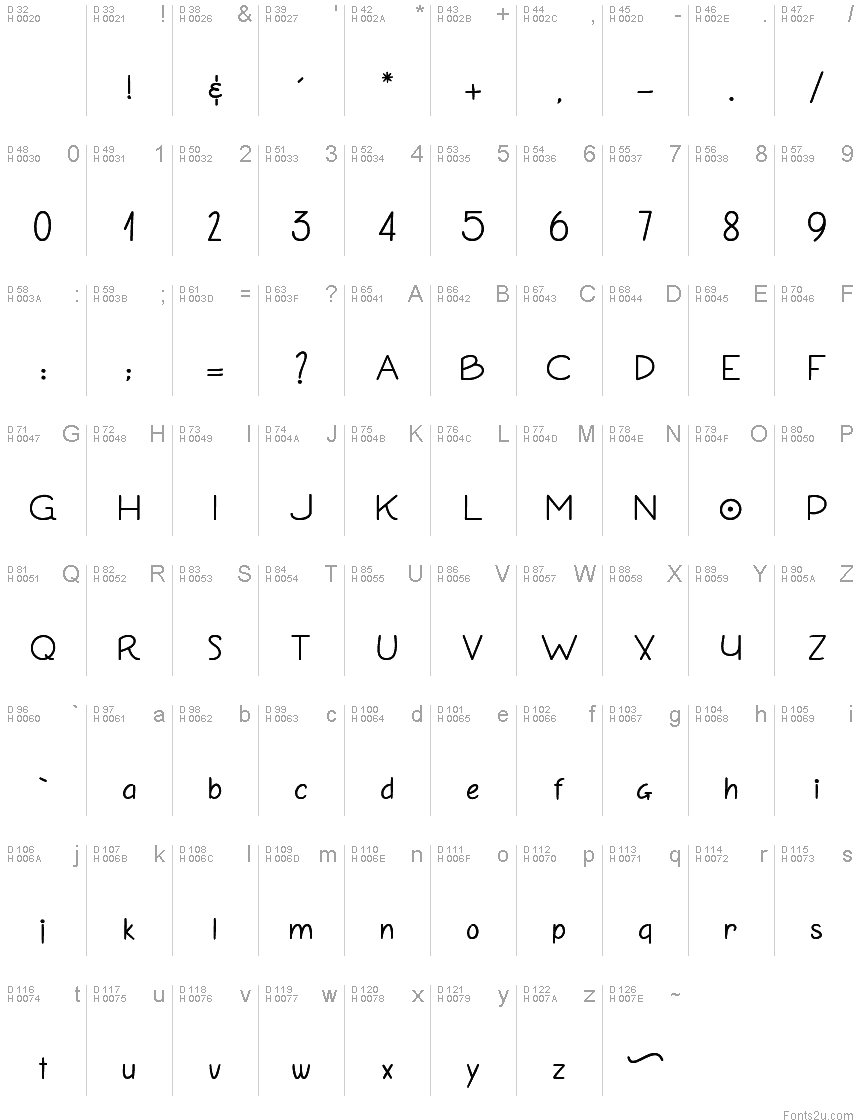 Latin de base - Table de caractères