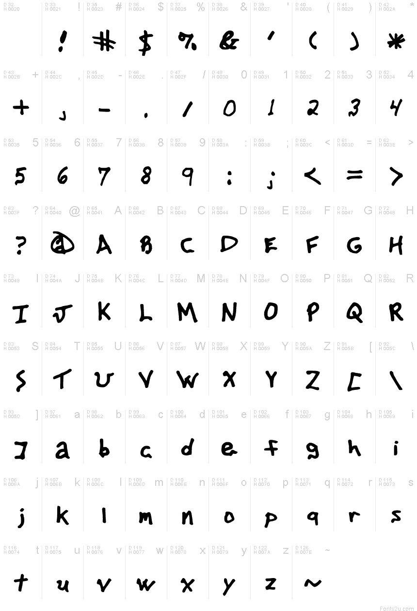 Basic Latin - charmap