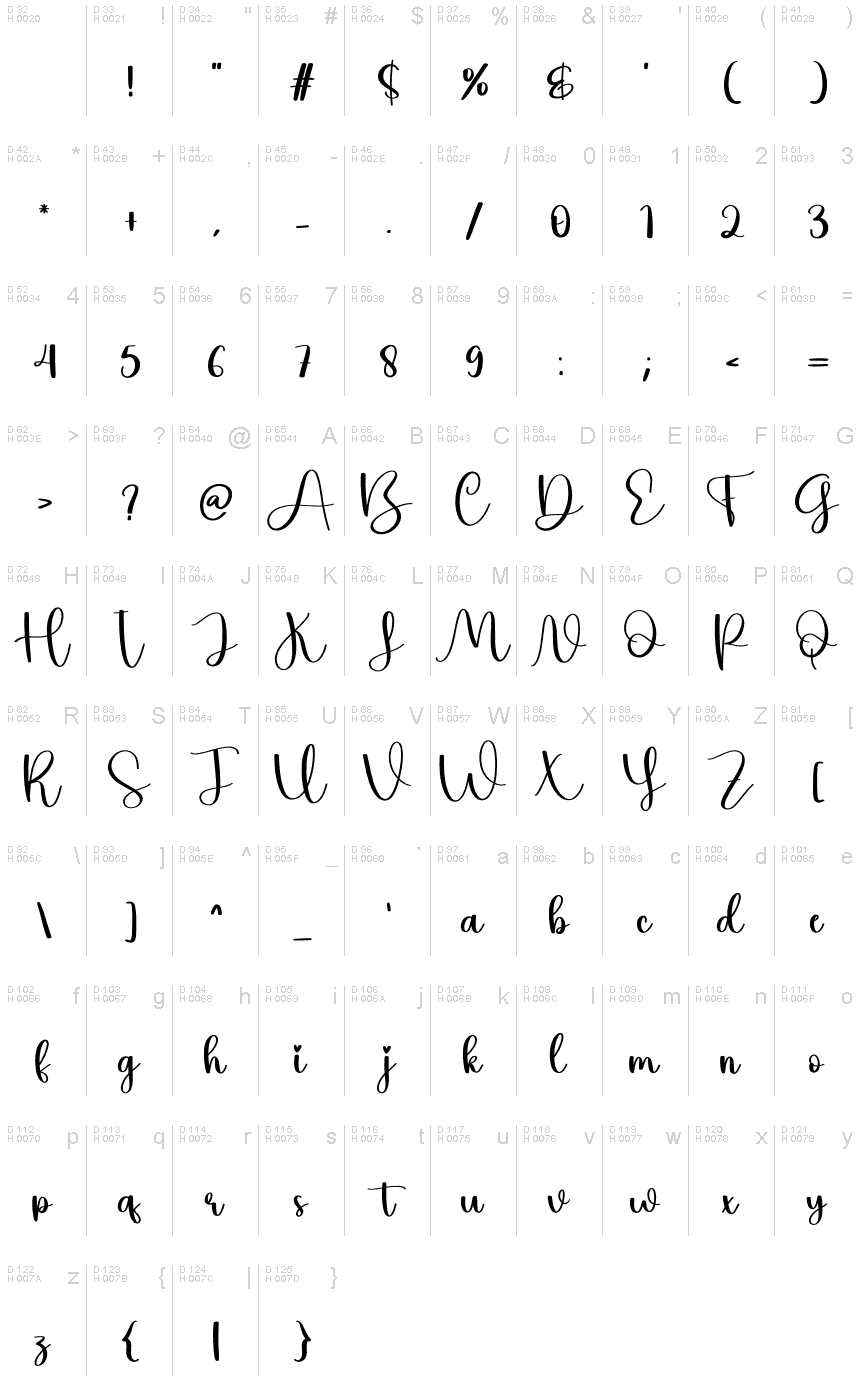 Basic Latin - charmap