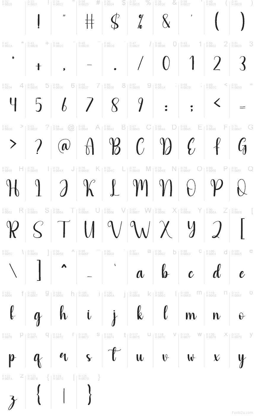 Latino di base - Mappa caratteri