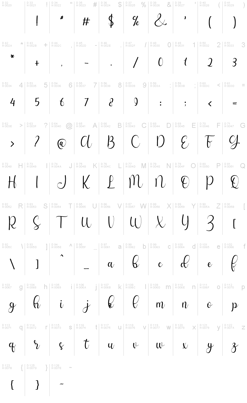 Basic Latin - charmap