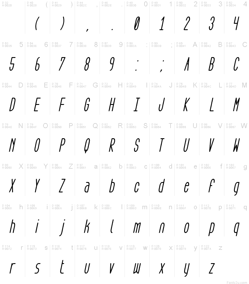 Basic Latin - charmap