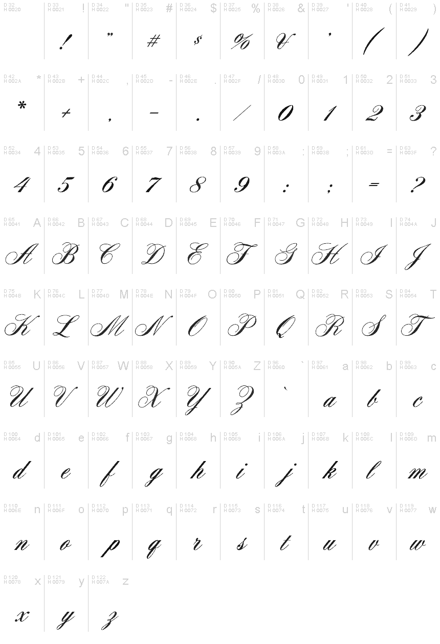 Basic Latin - charmap