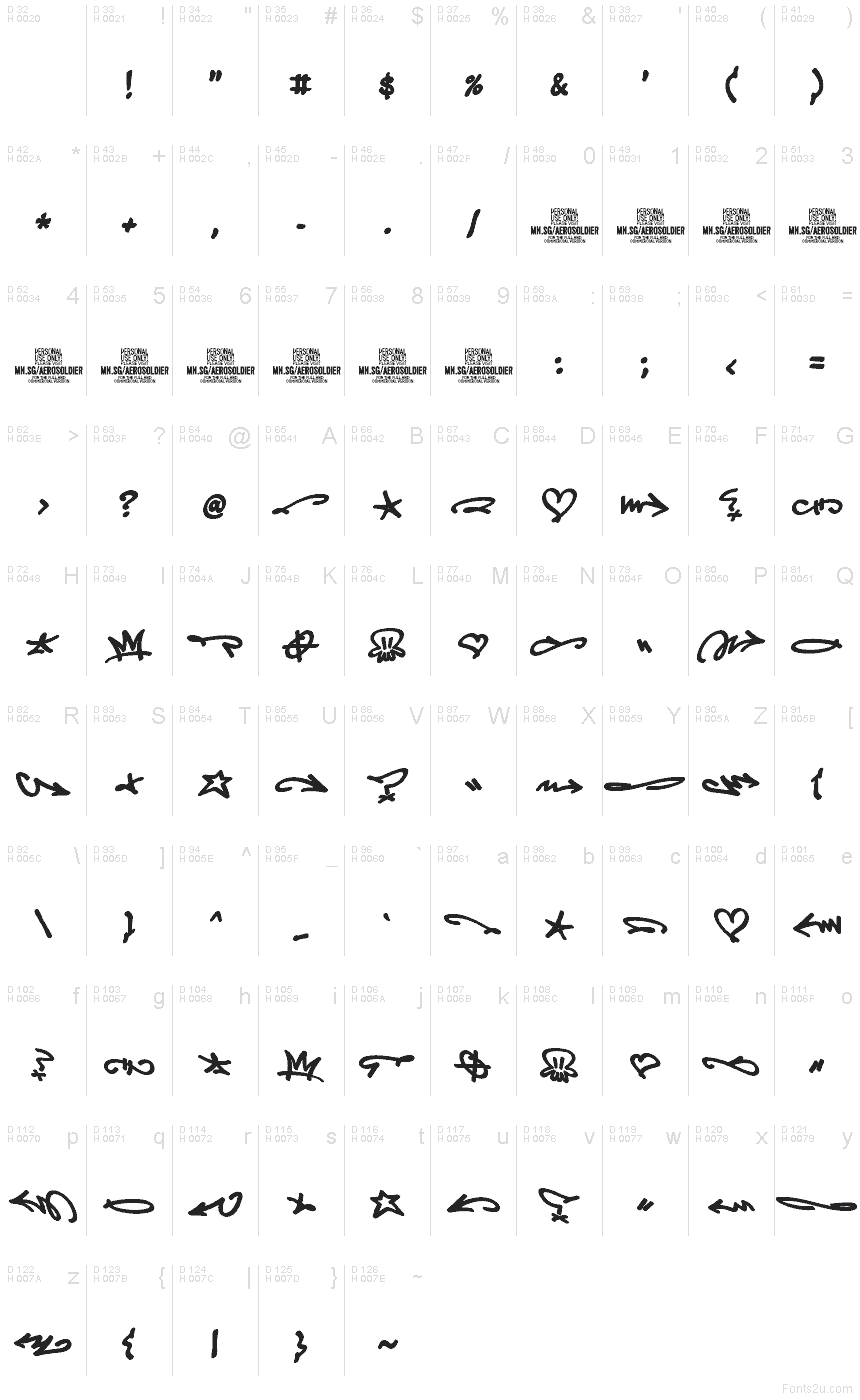 Latino di base - Mappa caratteri