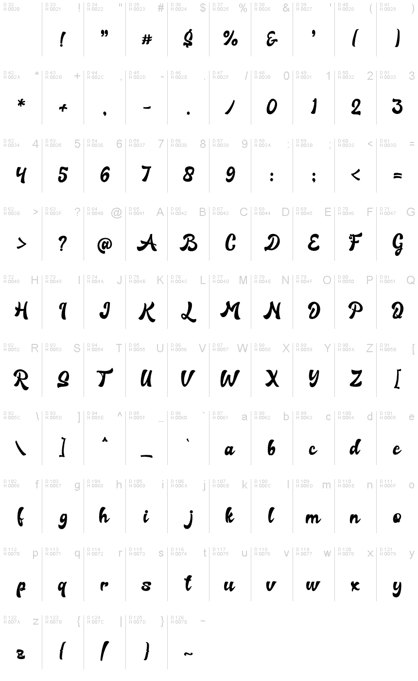 Basic Latin - charmap
