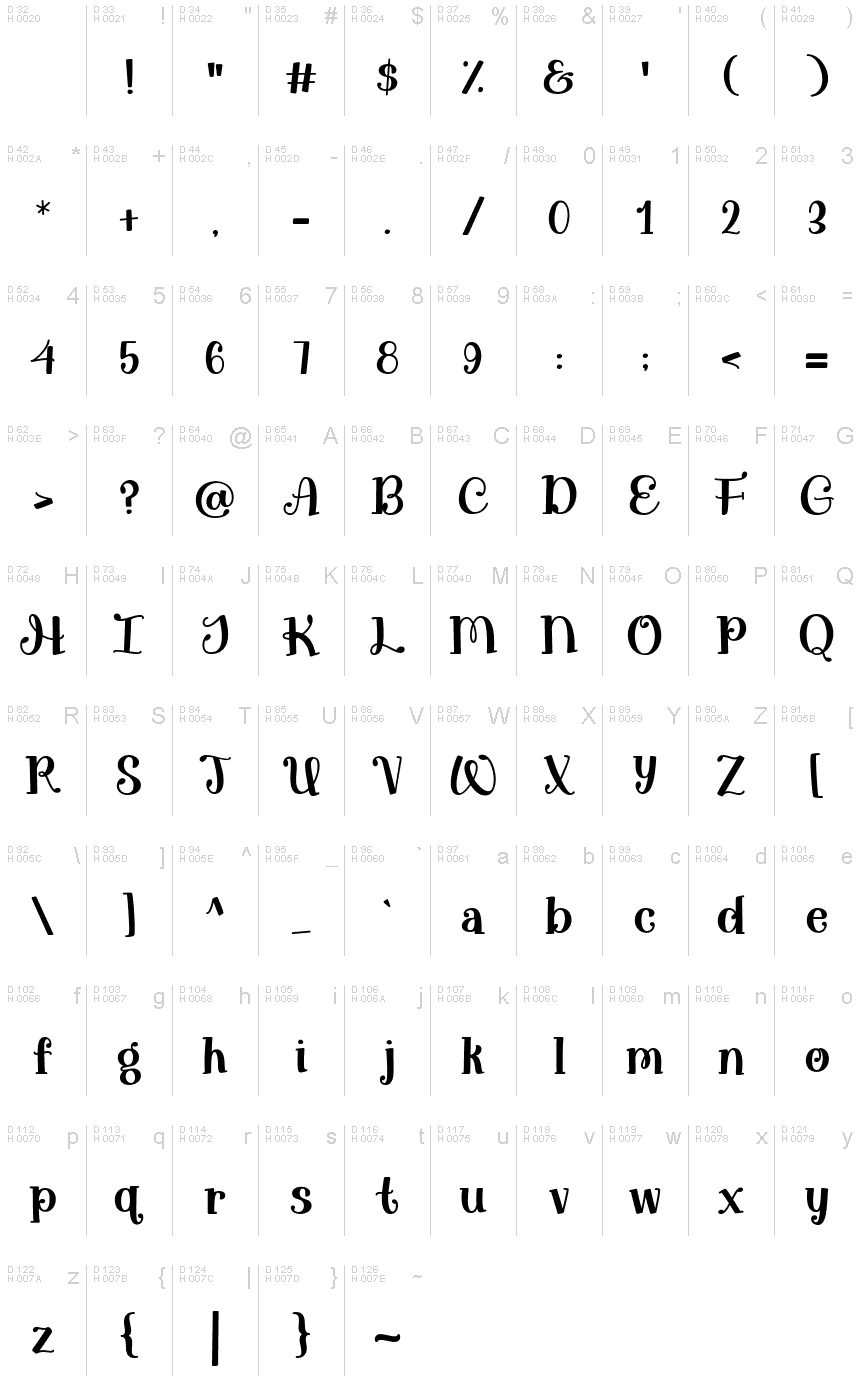 基本拉丁字母 - 字符地图